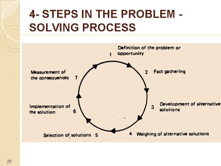 4 - STEPS IN THE PROBLEM SOLVING PROCESS 25 