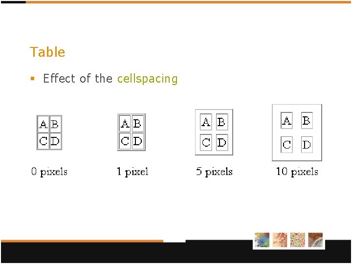 Table § Effect of the cellspacing Table § Effect of the cellspacing