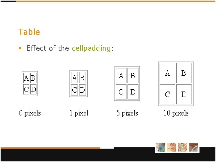 Table § Effect of the cellpadding: Table § Effect of the cellpadding: