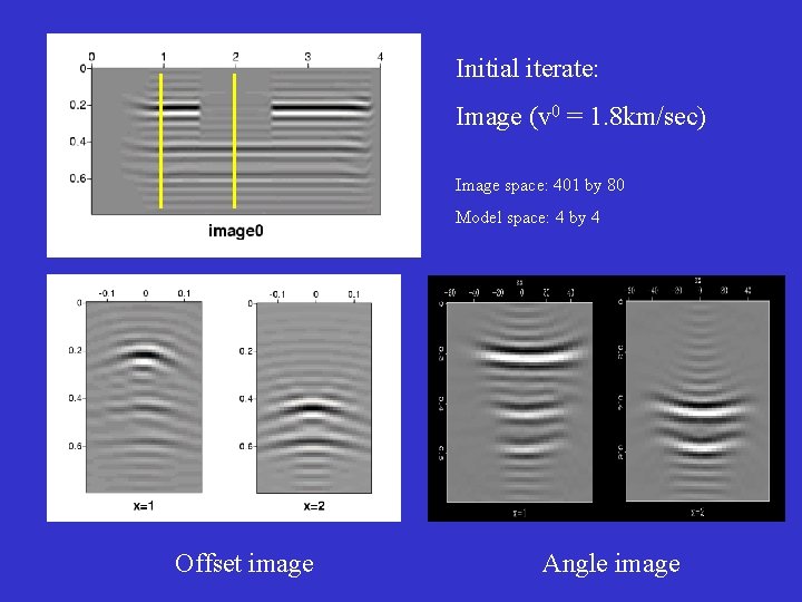 Initial iterate: Image (v 0 = 1. 8 km/sec) Image space: 401 by 80