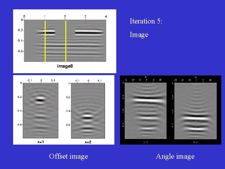 Iteration 5: Image Offset image Angle image 