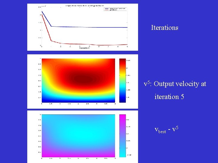 Iterations v 5: Output velocity at iteration 5 vbest - v 5 