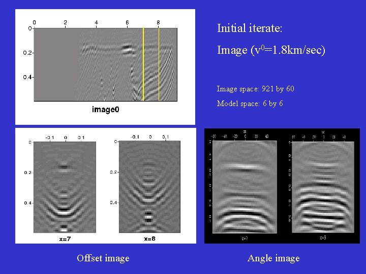 Initial iterate: Image (v 0=1. 8 km/sec) Image space: 921 by 60 Model space: