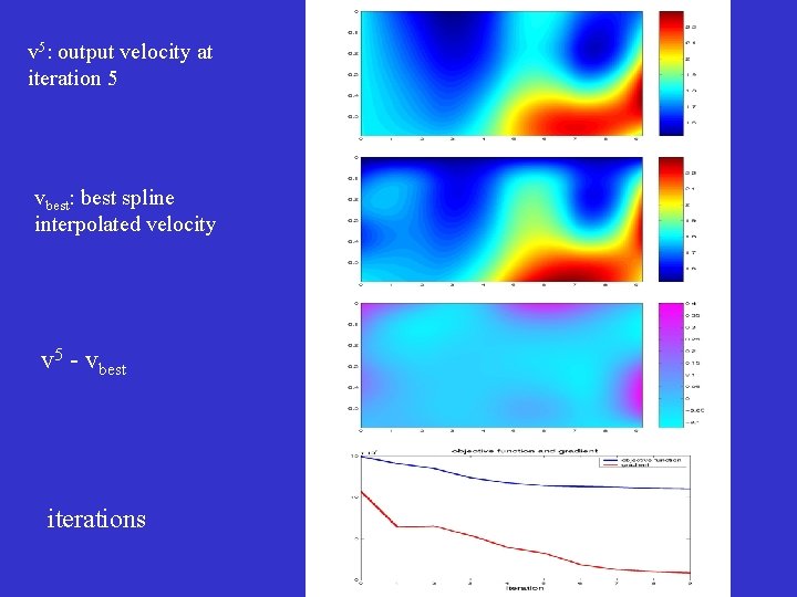 v 5: output velocity at iteration 5 vbest: best spline interpolated velocity v 5