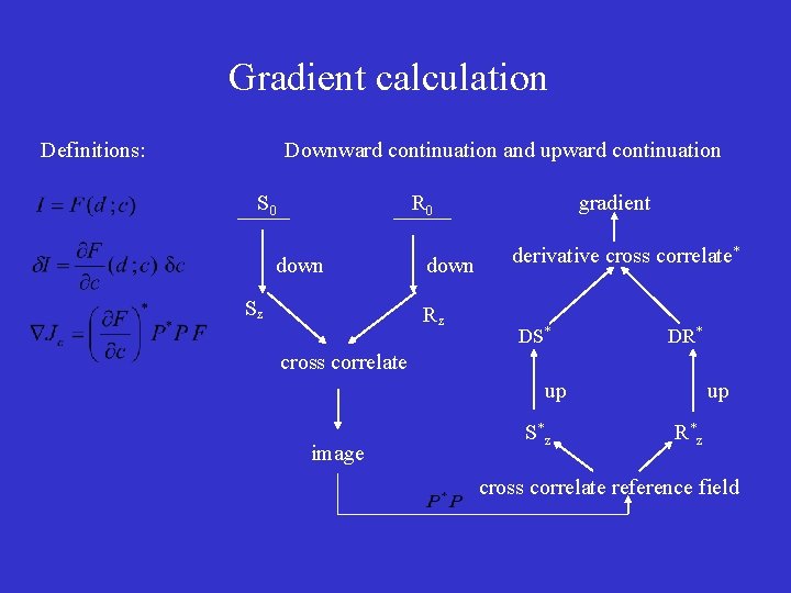 Gradient calculation Definitions: Downward continuation and upward continuation S 0 R 0 down SZ
