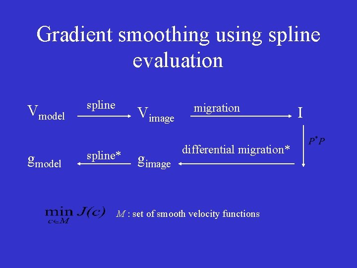 Gradient smoothing using spline evaluation Vmodel spline gmodel spline* Vimage gimage migration differential migration*