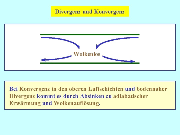 Divergenz und Konvergenz Wolkenlos Bei Konvergenz in den oberen Luftschichten und bodennaher Divergenz kommt