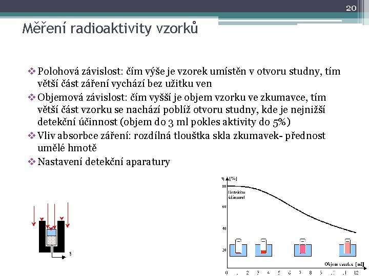 20 Měření radioaktivity vzorků v Polohová závislost: čím výše je vzorek umístěn v otvoru