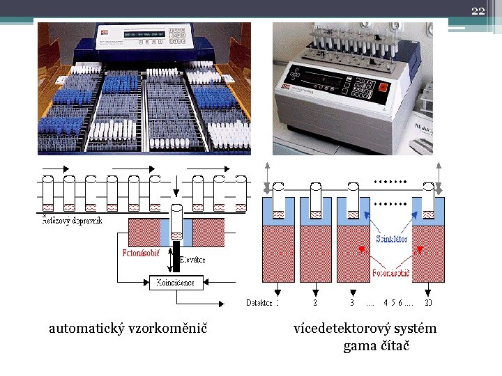 22 automatický vzorkoměnič vícedetektorový systém gama čítač 