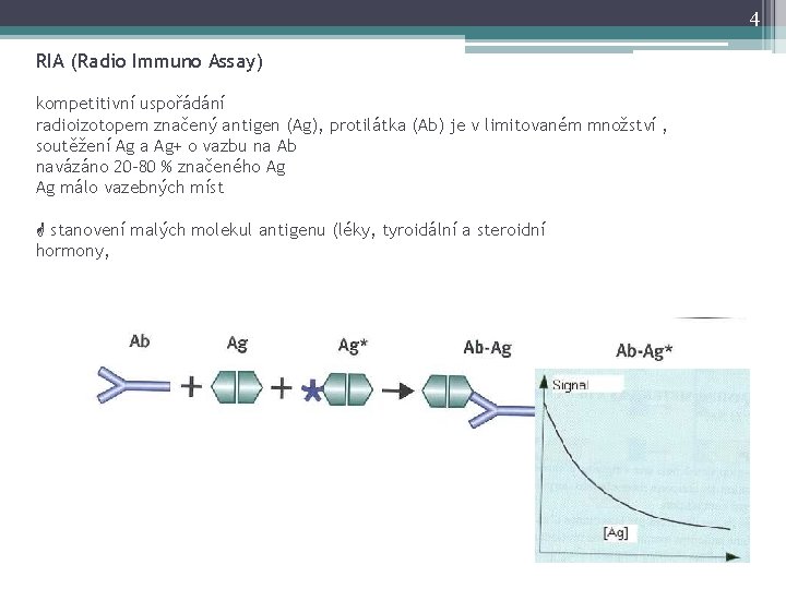 4 RIA (Radio Immuno Assay) kompetitivní uspořádání radioizotopem značený antigen (Ag), protilátka (Ab) je