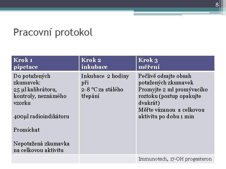 8 Pracovní protokol Krok 1 pipetace Krok 2 inkubace Krok 3 měření Do potažených