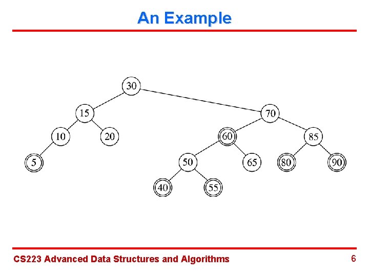 An Example CS 223 Advanced Data Structures and Algorithms 6 