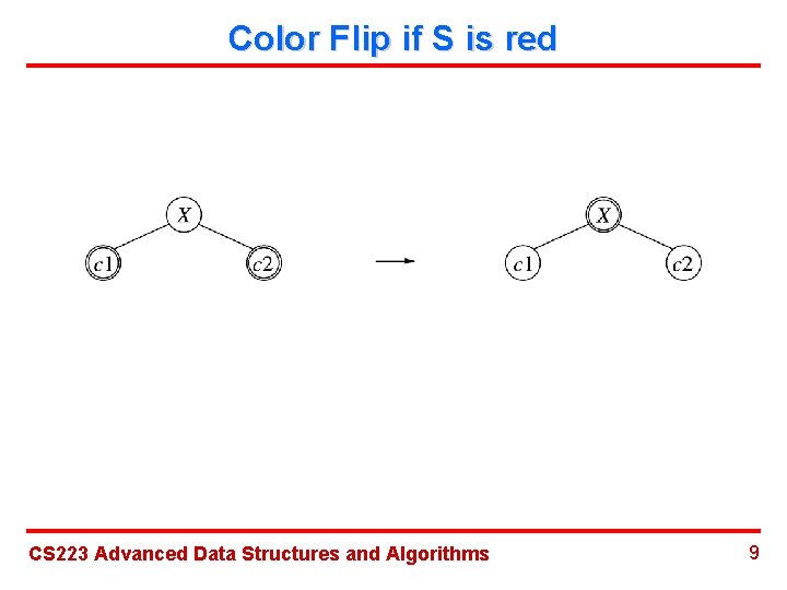 Color Flip if S is red CS 223 Advanced Data Structures and Algorithms 9