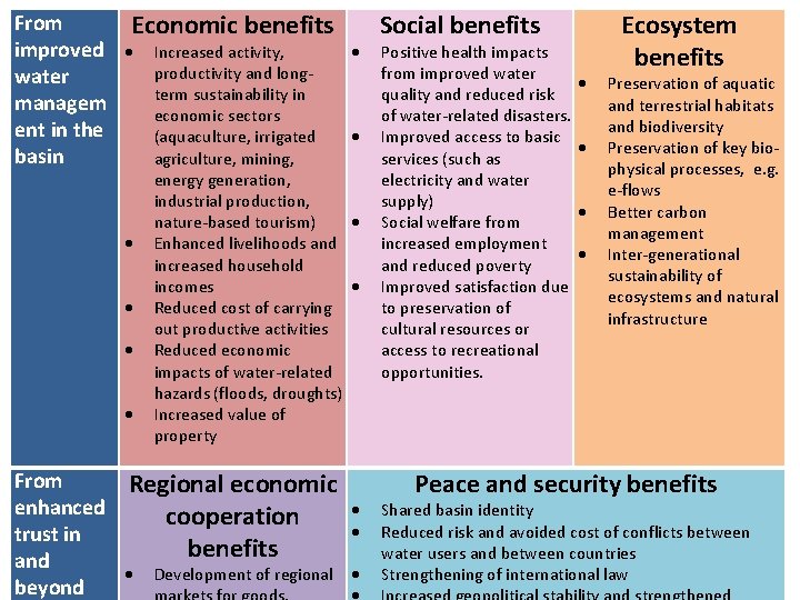 From Economic benefits improved Increased activity, productivity and longwater term sustainability in managem economic