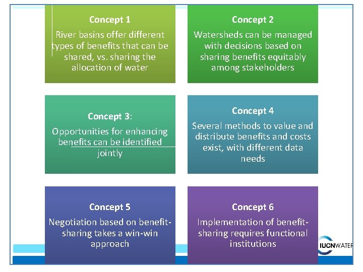 Concept 1 Concept 2 River basins offer different types of benefits that can be