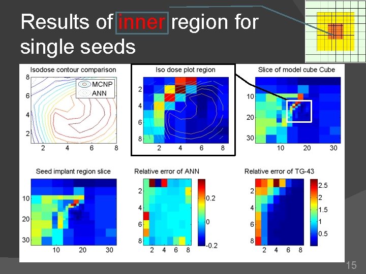 Results of inner region for single seeds 15 Results of inner region for single seeds 15