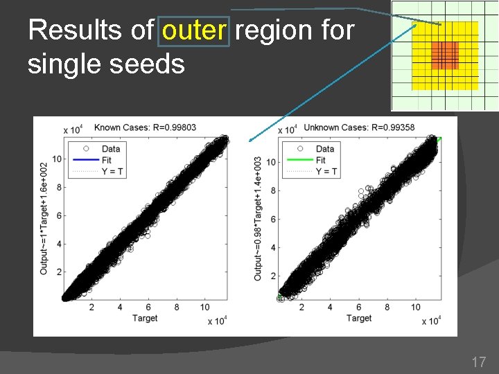 Results of outer region for single seeds 17 Results of outer region for single seeds 17