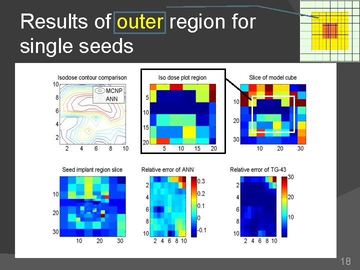 Results of outer region for single seeds 18 Results of outer region for single seeds 18