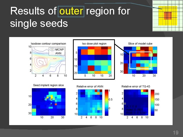 Results of outer region for single seeds 19 Results of outer region for single seeds 19