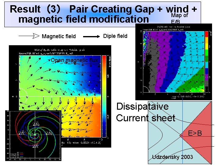 Result（3） Pair Creating Gap + wind + Map of magnetic field modification E/B Magnetic