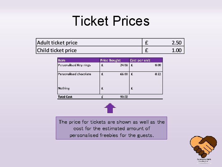 Ticket Prices The price for tickets are shown as well as the cost for