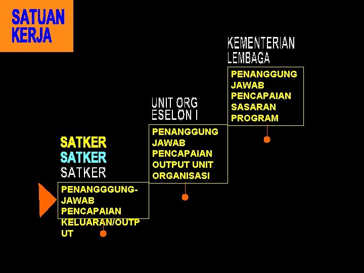 PENANGGUNG JAWAB PENCAPAIAN SASARAN PROGRAM PENANGGUNG JAWAB PENCAPAIAN OUTPUT UNIT ORGANISASI PENANGGGUNGJAWAB PENCAPAIAN KELUARAN/OUTP