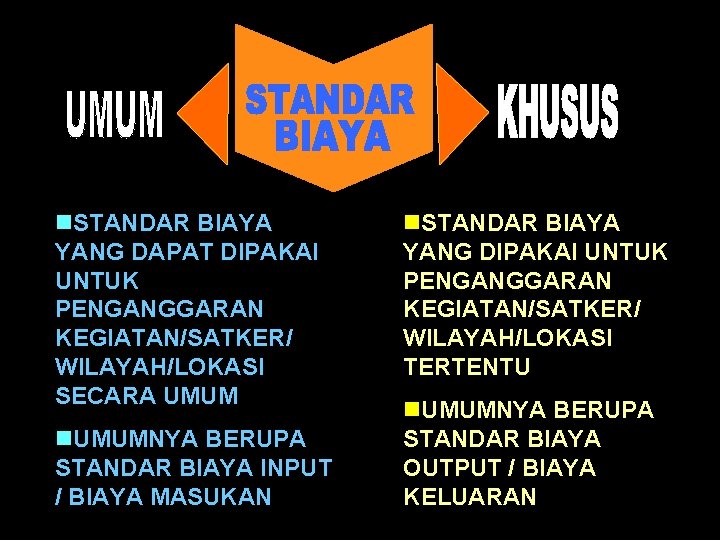 n. STANDAR BIAYA YANG DAPAT DIPAKAI UNTUK PENGANGGARAN KEGIATAN/SATKER/ WILAYAH/LOKASI SECARA UMUM n. UMUMNYA