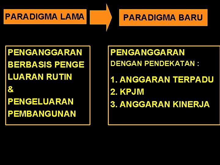 PARADIGMA LAMA PENGANGGARAN BERBASIS PENGE LUARAN RUTIN & PENGELUARAN PEMBANGUNAN PARADIGMA BARU PENGANGGARAN DENGAN