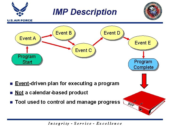 IMP Description Event B Event D Event A Event E Event C Program Start