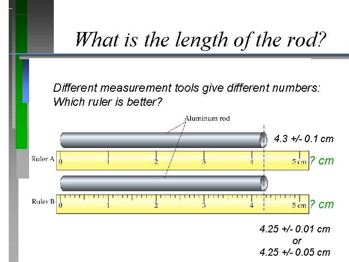 What is the length of the rod? Different measurement tools give different numbers: Which