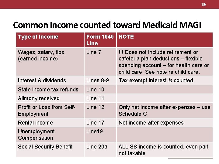 19 Common Income counted toward Medicaid MAGI Type of Income Form 1040 NOTE Line