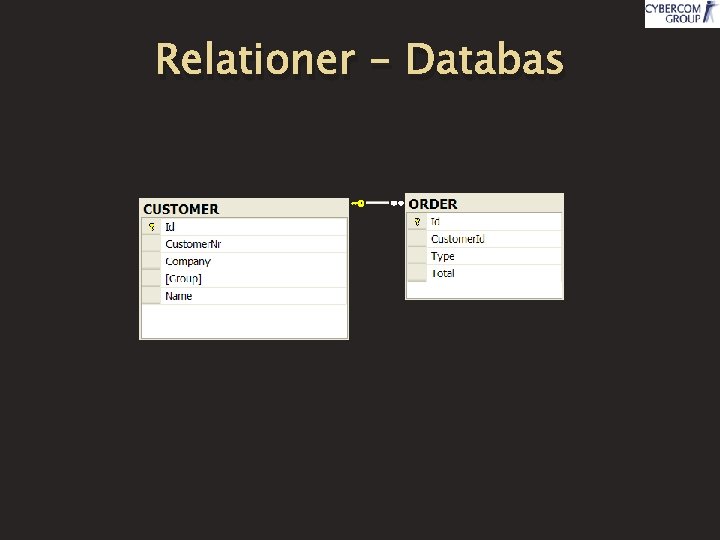Relationer - Databas 