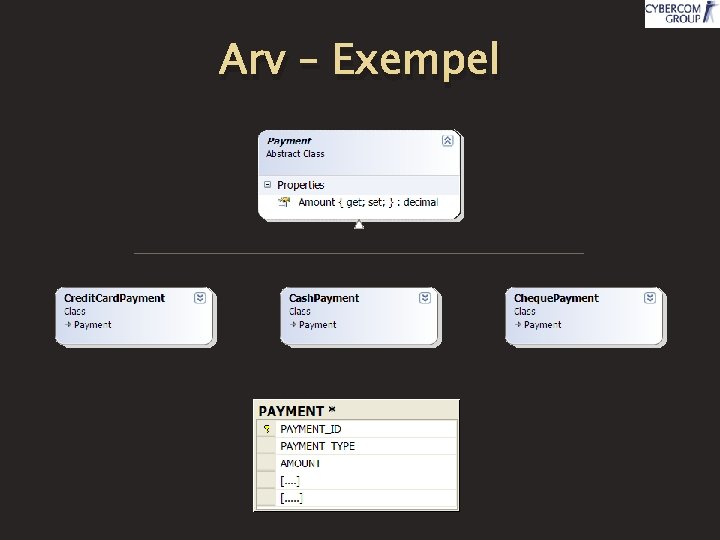 Arv – Exempel 