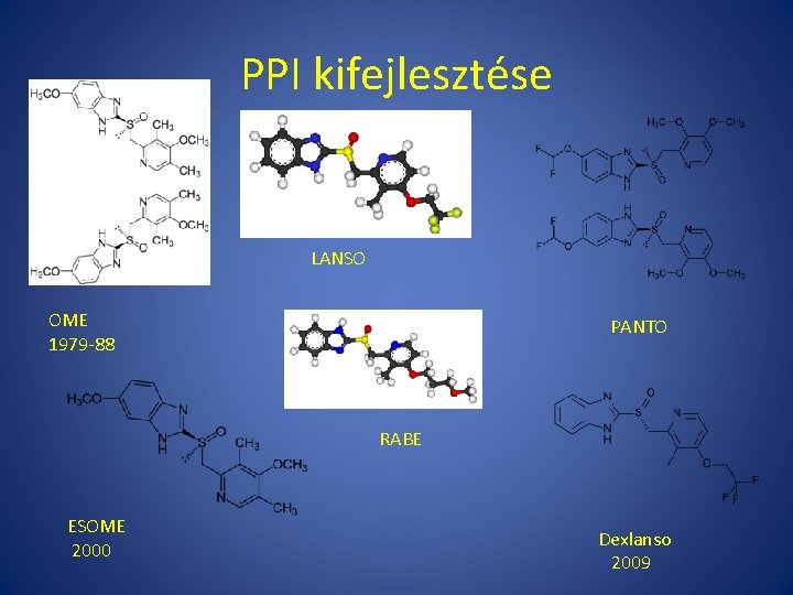 PPI kifejlesztése LANSO OME 1979 -88 PANTO RABE ESOME 2000 Dexlanso 2009 