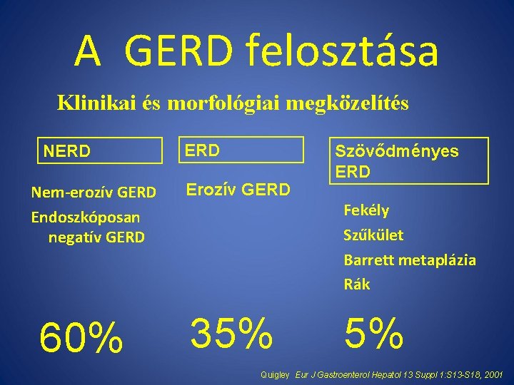 A GERD felosztása Klinikai és morfológiai megközelítés NERD Nem-erozív GERD Endoszkóposan negatív GERD 60%