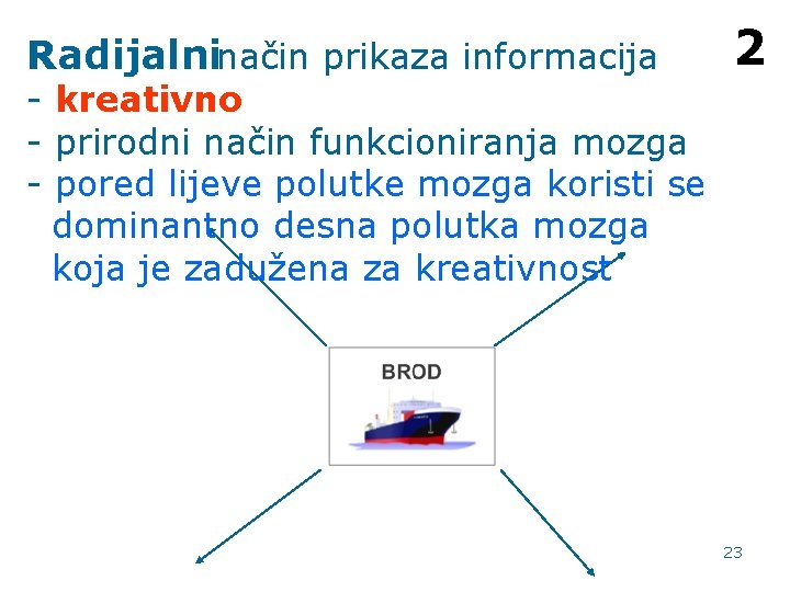 Radijalninačin prikaza informacija 2 - kreativno - prirodni način funkcioniranja mozga - pored lijeve