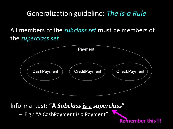 Generalization guideline: The Is-a Rule All members of the subclass set must be members