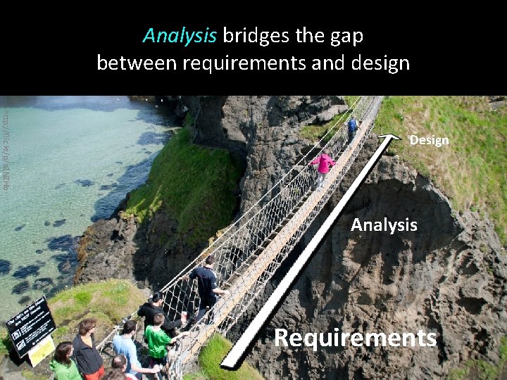 Analysis bridges the gap between requirements and design http: //flic. kr/p/a 1 NZHb Design