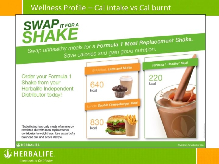 Wellness Profile – Cal intake vs Cal burnt 75% 