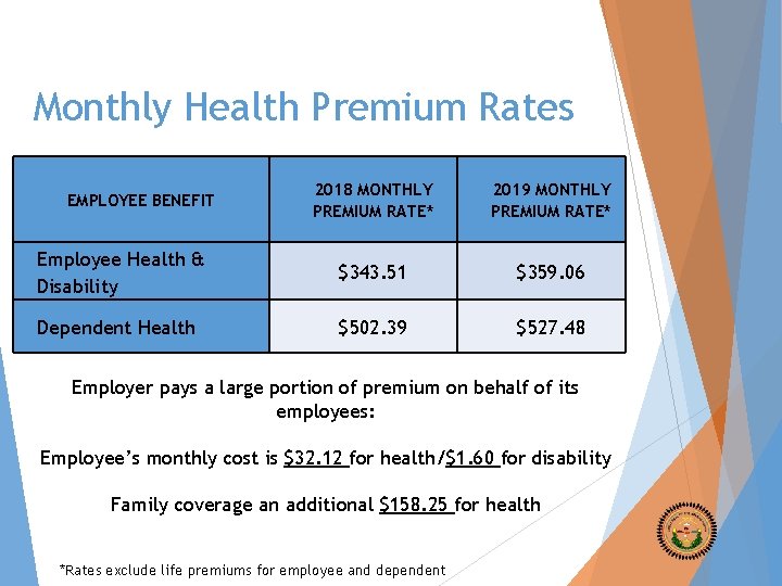 Monthly Health Premium Rates 2018 MONTHLY PREMIUM RATE* 2019 MONTHLY PREMIUM RATE* Employee Health