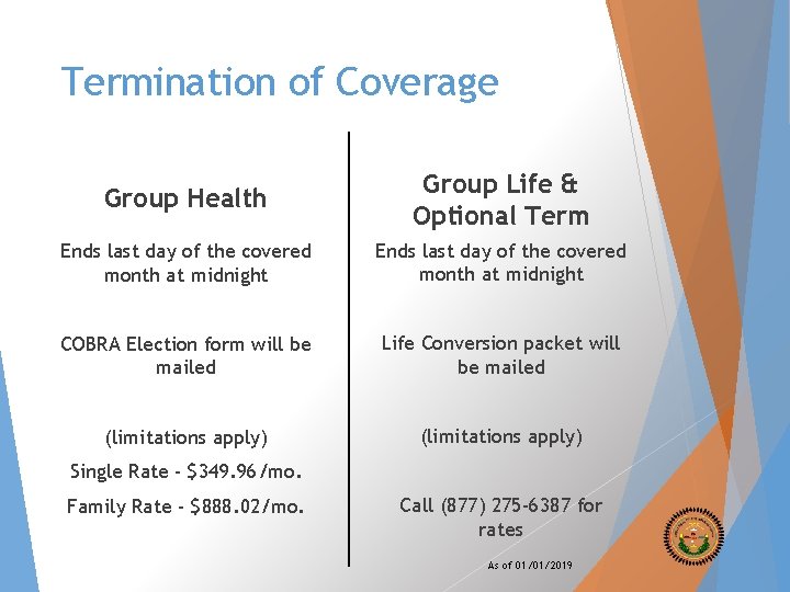 Termination of Coverage Group Health Group Life & Optional Term Ends last day of