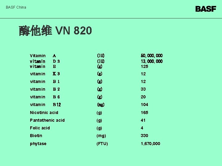 BASF China 酶他维 VN 820 Vitamin vitamin Ａ Ｄ３ Ｅ (IU) (g) 50, 000