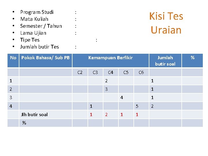  • • • No Program Studi Mata Kuliah Semester / Tahun Lama Ujian