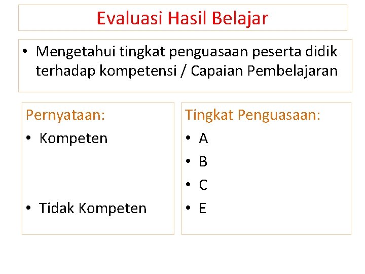 Evaluasi Hasil Belajar • Mengetahui tingkat penguasaan peserta didik terhadap kompetensi / Capaian Pembelajaran