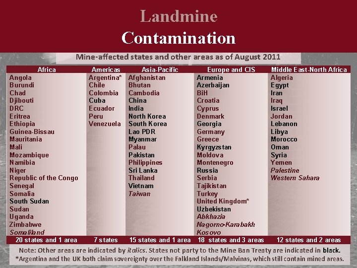 Landmine Contamination Mine-affected states and other areas as of August 2011 Africa Angola Burundi