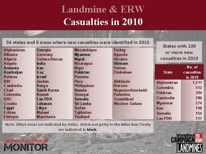 Landmine & ERW Casualties in 2010 54 states and 6 areas where new casualties