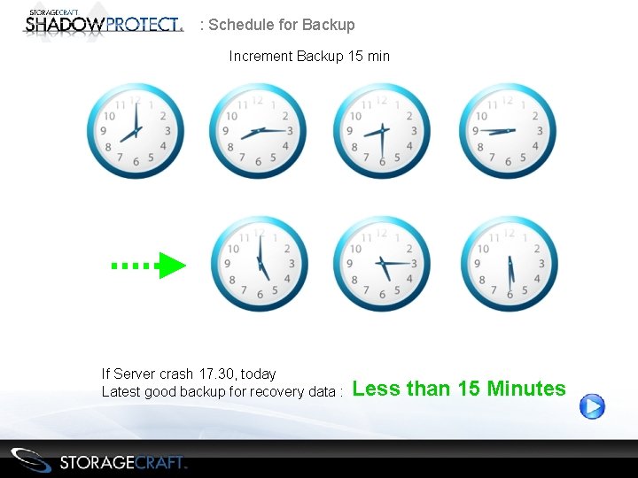 : Schedule for Backup Increment Backup 15 min If Server crash 17. 30, today