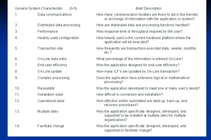 General System Characteristic (0 -5) Brief Description 1. Data communications How many communication facilities