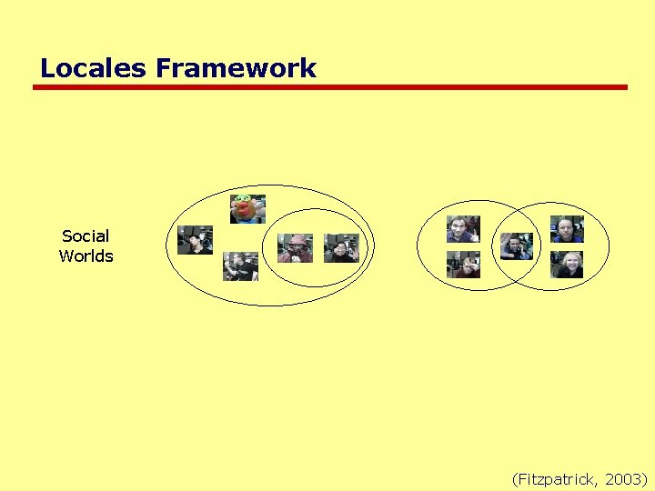 Locales Framework Social Worlds (Fitzpatrick, 2003) 
