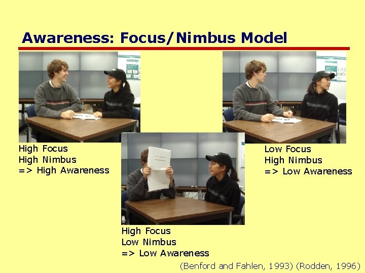 Awareness: Focus/Nimbus Model High Focus High Nimbus => High Awareness Low Focus High Nimbus